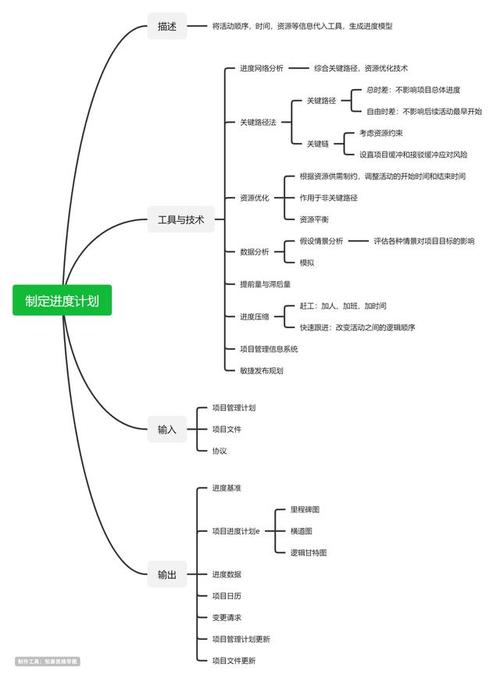 学习类模板,如校园知识,考研考公等思维导图模板;3,互联网相关模板,如