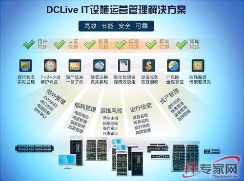 创赢智业互联网营销之cio展望 新it运营模式的5大元素