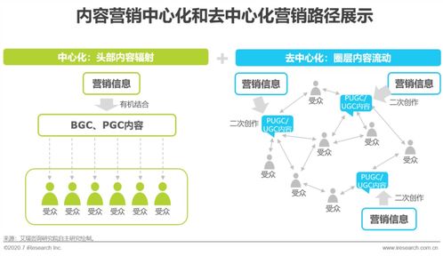 互聯網時代下品牌主都該了解的內容營銷