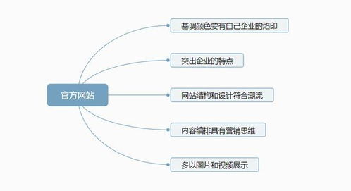 從0到1 中小企業互聯網營銷布局速成法 一 前言部分